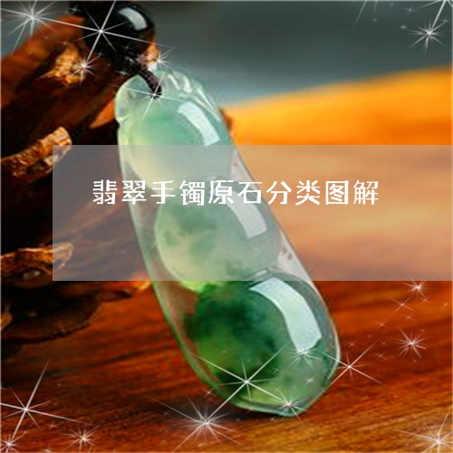 翡翠手镯原石分类图解/2023061185815