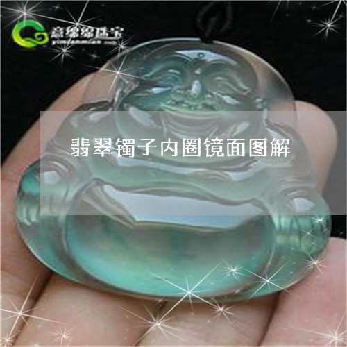 翡翠镯子内圈镜面图解/2023060616146