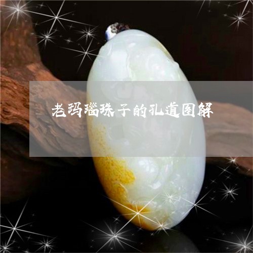 老玛瑙珠子的孔道图解/2023060606020 老玛瑙珠子的孔道图解/2023060606020