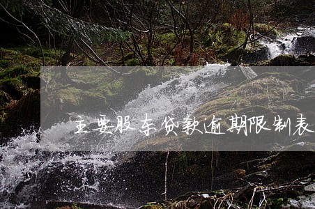 主要股东贷款逾期限制表决权 主要股东贷款逾期限制表决权