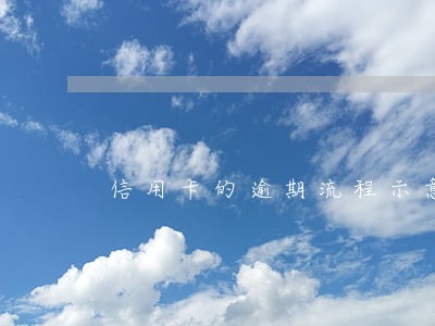 信用卡的逾期流程示意图 信用卡的逾期流程示意图