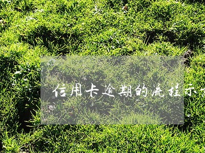 信用卡逾期的流程示意图