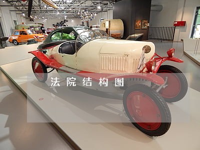 法院结构图 法院结构图