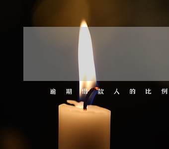 逾期借款人的比例