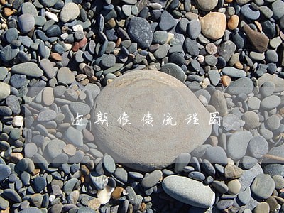 逾期催债流程图 逾期催债流程图