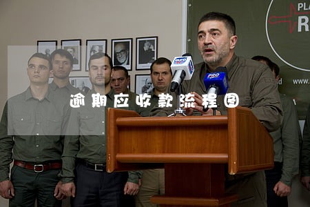 逾期应收款流程图 逾期应收款流程图