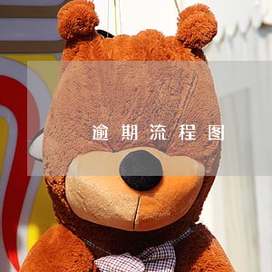 逾期流程图