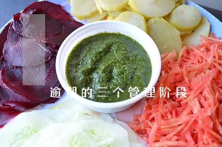 逾期的三个管理阶段 逾期的三个管理阶段